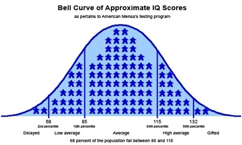 Bell_Curve