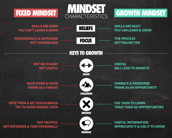 Growth-Mindset-Poster-Dark